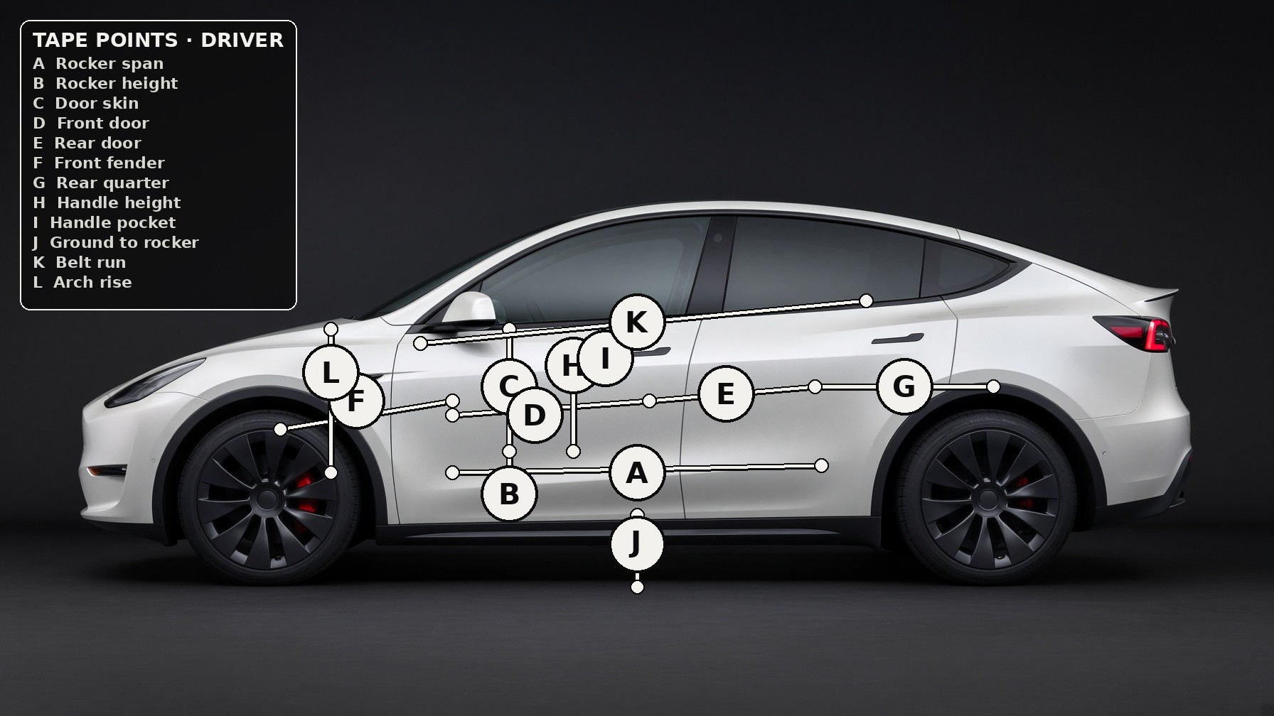 White Model Y driver side with tape letters A through L